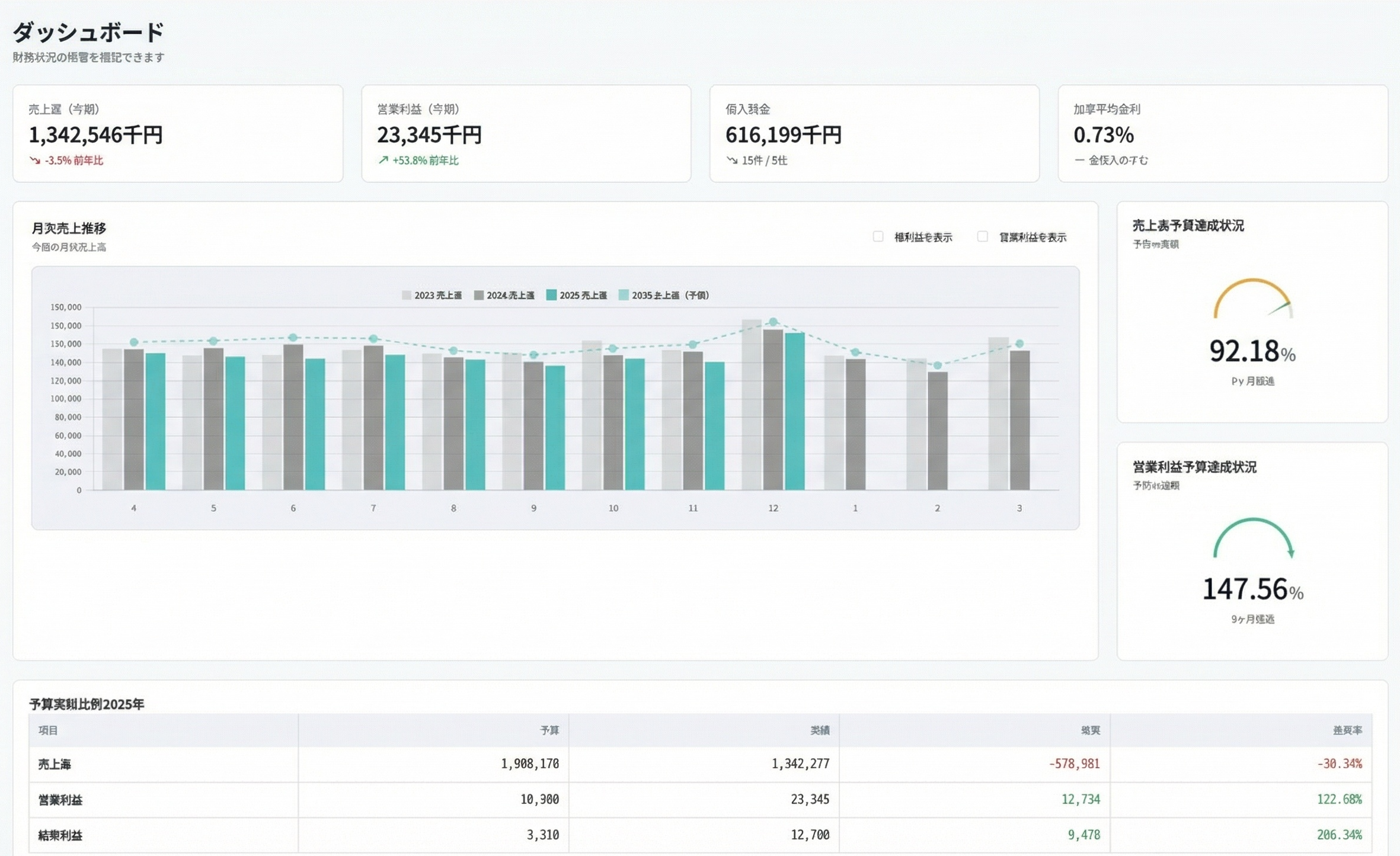SCORE AI ダッシュボード画面