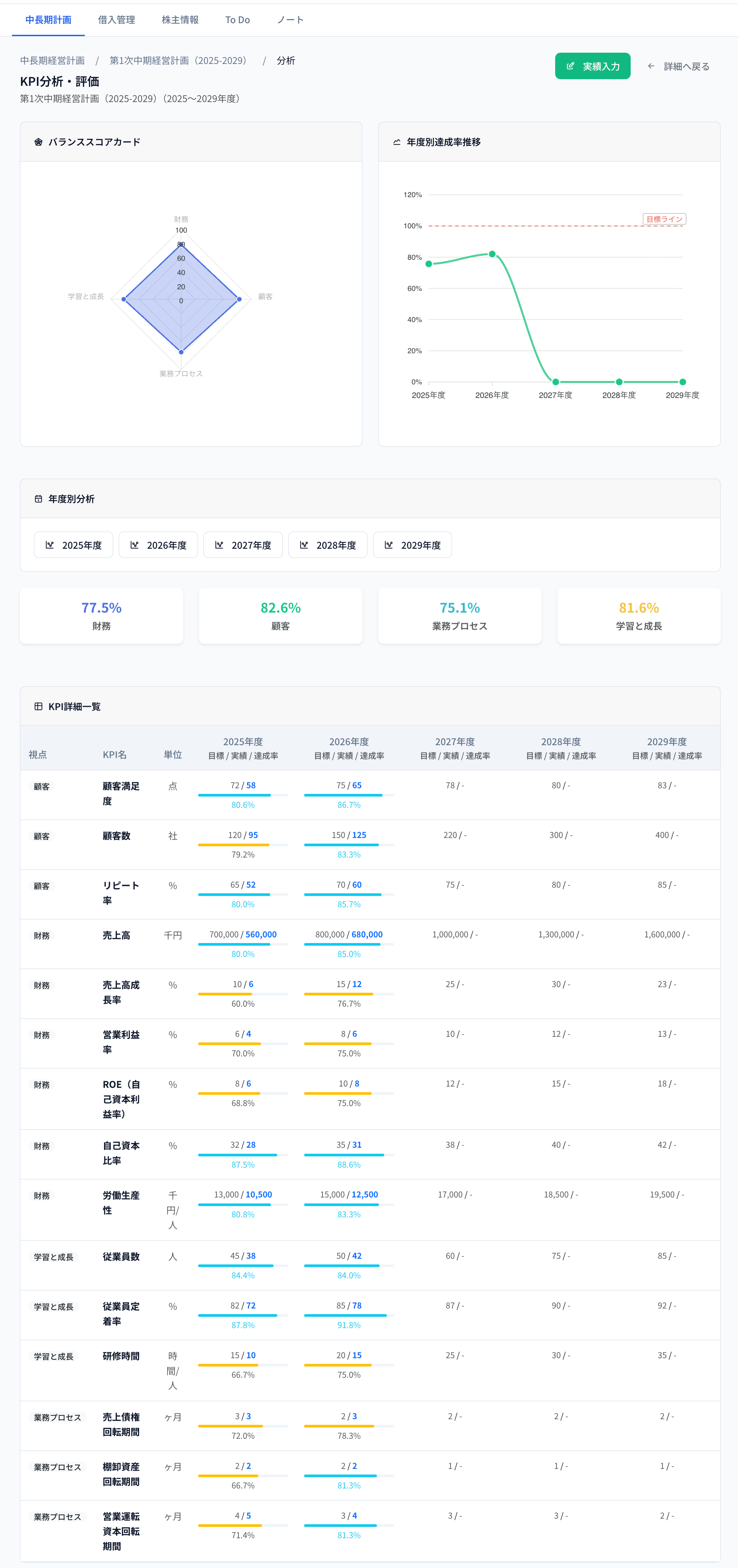 バランススコアカード