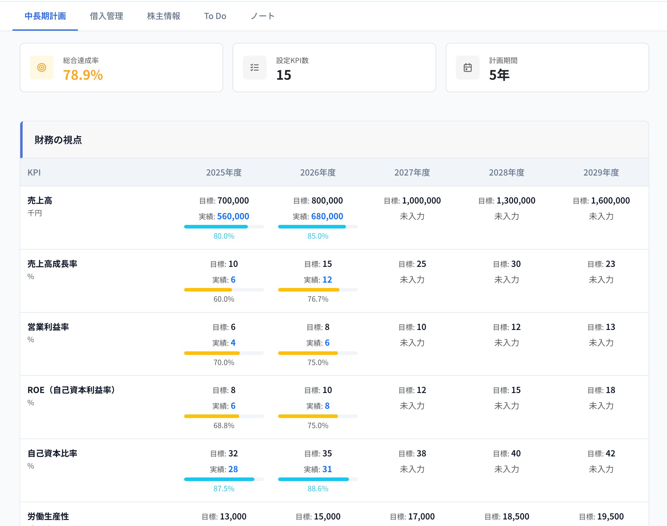 中長期経営計画